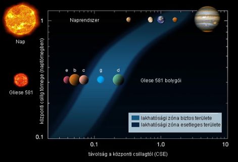 gliese581-lakhatosagizona.jpg